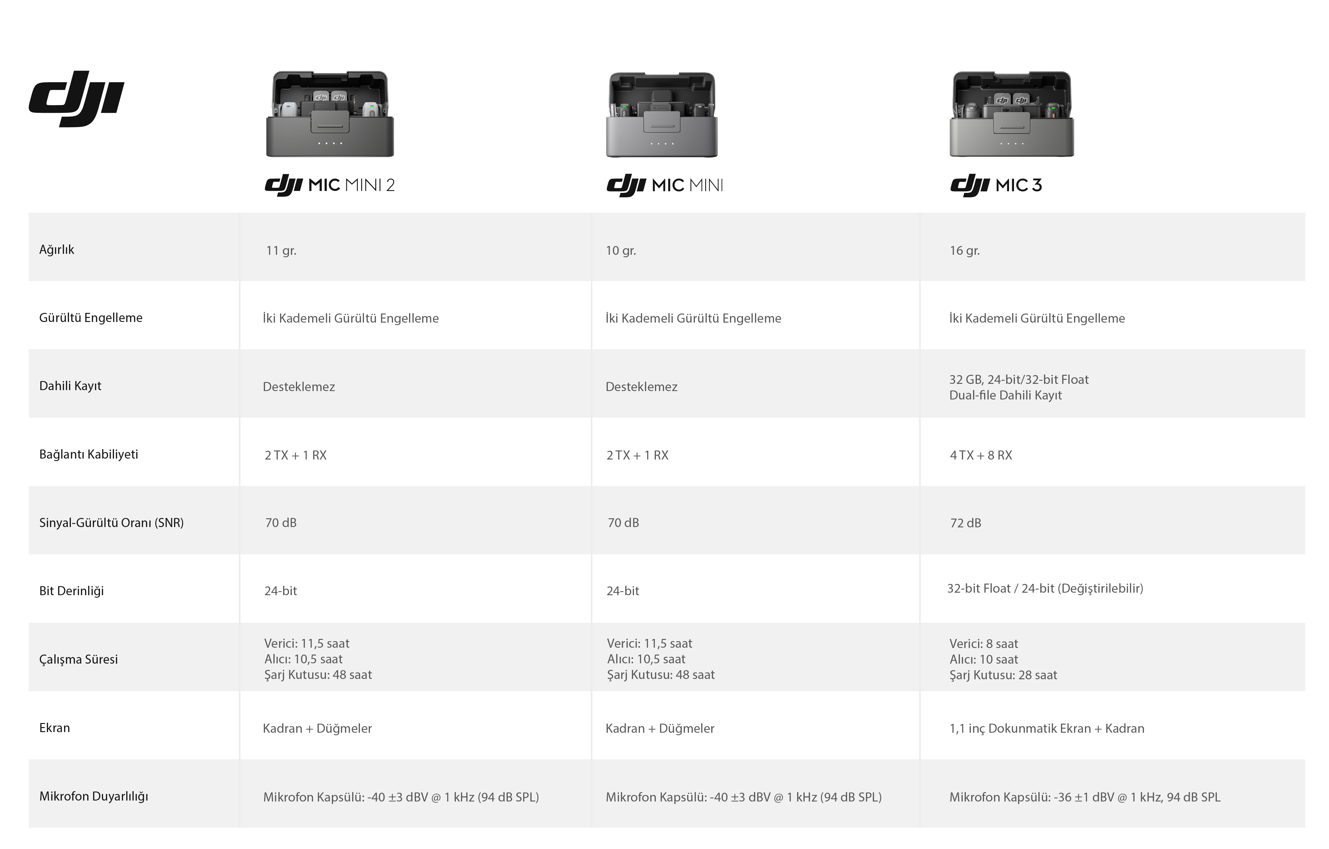 DJI Mic Mini 2